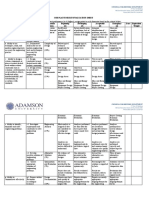 ChE - Project Design Rubric