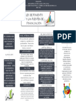 Mapa Conceptual Ley de Fomento y Las Fuentes de Finan