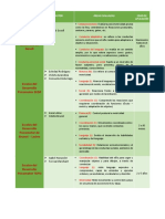 Cuadro Comparativo S10