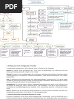 Mapa Mental Fuentes de Energía