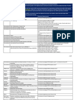 2020-2021 International Exams and Diplomas List