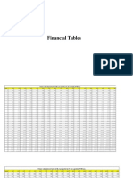 Financial Tables Present and Future Value Tables