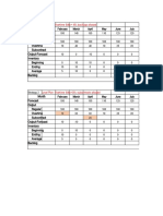 Month Forecast Output Regular Overtime Subcontract Output-Forecast Inventory Beginning Ending Average Backlog