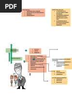 Esquema Jerome Bruner