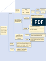 Cuadro Sinoptico Sobre Las Fuentes Del Derecho Shercy Nicole Vides Rectificado