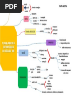 Mapa Mental - Atividade 2