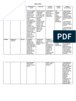 Drug Classification Dosage/ Frequency /route Mechanism of Action Indication Contra-Indication Adverse Effects Nursing Responsibilities