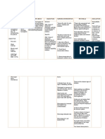 V. Nursing Intervention 5.2 Actual Patient Care 5.2.1 Nursing Care Plan