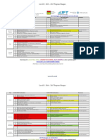 CFA Level II 2016-2017 Program Changes