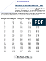 Approximate Generator Fuel Consumption Chart