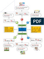 Cuadro Sinoptico de Past Continuous Tense