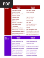 Modele de Swot Powerpoint