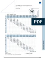 Press Force Table (Recommended Values)