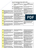 AP Language and Composition Prompts (1981 To 2018