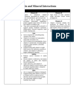 Vitamin A: Vitamin and Mineral Interactions