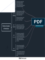 16 Mapa Conceptual Sistemas Avanzados de Manufactura