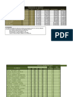 Distribuidora El Cacharrito Financiacion de Vehículos Vehículo Precio Base % IVA Preciopublico Cuota Inicial Saldo