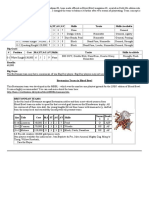 Experimental Rules Bretonnia