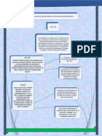 Infracciones Adminostrativas en Materia de Propiedad Industrial