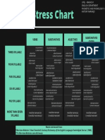 Stress Chart - Phonetics and Phonology II (Antony)