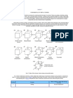 Fundamentals of Metal Forming: Fig 1.1 Fig 1.2