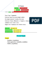 12 Tenses: Usages: - Routines. (Repetition) - Facts (General or Scientific) - (Stability) - Habits. (Repetition)