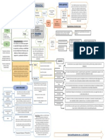 Actividad 1 Mapa Conceptual 1,3