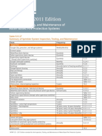 NFPA 25 2011 Sprinkler Inspection Table