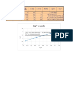 Logyvslogce: #Sol Ce (M) X (Ci-Ce) Y (X/M) Log Ce Log Y 1 2 3 4 5 Ci (M) Ac. Acético M (G) Carbón