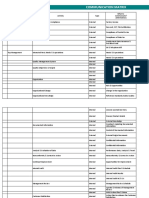 Communication Matrix: # Process Area Activity Type What To Communcate? (Information)