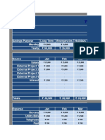 Savings Goal Tracker: Saving Targets