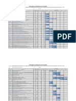 Cronograma de Avance de Obra Valorizado