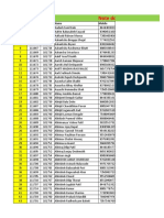 Accenture List and Schedule