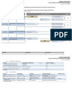 Risks and Opportunities Management Procedure