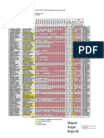 Asistencias Resultados RS Simulacion Agosto PDF