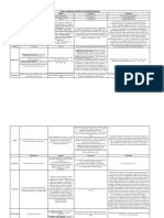 Cuadro Comparativo Contratos