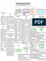 Estimación e Intervalos de Confianza. PDF