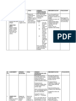 Nursing Process: SL NO Assessment Nursing Diagnosis Goal Nursing Interventions and Rationale Implementation Evaluation