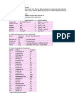 Empirical and Molecular Formulae