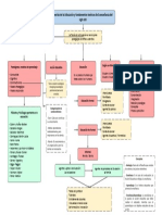 Mapa Conceptual