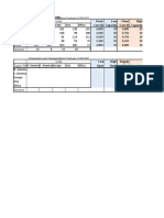 Sun Oil Data Problem Supply Chain