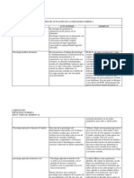 Campos de Actuación de La Psicología Jurídica