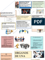 Mapa Mental Derecho III PARCIAL 2