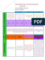 Nivel o Categorias de Los Centros de Salud Trabajo