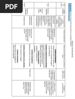 Tableau de Sequence