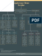 Mapa Conceptual Redes