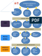 Mapa Estrategico de Ti - Plantilla