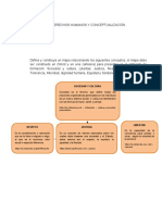 Derechos Humanos y Conceptualizaciòn