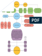 Mapa Mental Administracion