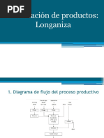 ElaboraciÃ N de Longanizas